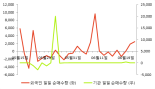 [fnRASSI]티엘아이(062860) 8.77% 상승