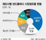 도시바 공장 불 꺼지자 한국 반도체 반사이익