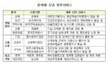 '정부24' 신규 서비스 개시...'고용·노동·외교·국방' 분야로 대폭 확대