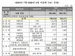 올해 총허용어획량 30만여t...'바지락' 관리어종 포함