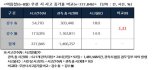 빗길 교통사고 위험도 1.2배…장마철 빗길 운전 주의