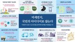 [국민이 만든 미세먼지 정책] 어린이·노인 보호하고 노후경유차 폐차