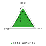 [fnRASSI]덕신하우징, 3.75% 오르며 거래량 증가