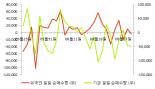 [fnRASSI]화승인더, 52주 신고가...5.7% ↑