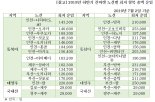 진에어, 2019년 하반기 진마켓 오픈..."연중 최대 할인특가"
