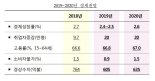 [2019 하경방]경제성장률 0.2%P 낮춘 이유? 우울한 현실 인정