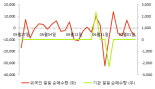 [fnRASSI]파인디앤씨 전일대비 29.97% 상승