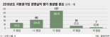 인천상수도본부 경영평가 '최하'