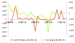 [fnRASSI]대창단조, 거래량 확대되며 3거래일 연속 하락