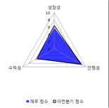 [fnRASSI]포메탈, 당일 거래량 증가하며 3거래일 하락세 지속