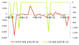 [fnRASSI]한국큐빅 전일대비 12.55% 상승