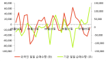 [fnRASSI]오이솔루션(138080) 8.03% 상승