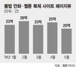 '밤토끼' 붙잡아도… 더 한 놈들이, 더 많이 나타났다