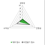 [fnRASSI]파인디앤씨(049120) 현재 11.71% ↑