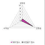 [fnRASSI]홈캐스트, 5.24% 오르며 거래량 증가