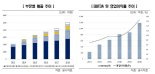 한신평 "티에스케이코퍼레이션, 등급전망 '긍정적'으로 상향"