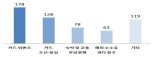 휴가철 해외여행 카드 위변조 피해 주의보