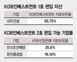 산은 ‘구조조정 2호 자산’에 쏠린 눈… STX조선·한진重 편입 유력