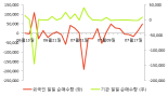 [fnRASSI]삼기오토모티브, 2.23% 오르며 거래량 증가