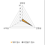 [fnRASSI]티엘아이, 2.11% 오르며 거래량 증가