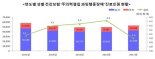 ADHD 80% 남성...성인 환자 증가율 가장 높아