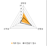 [fnRASSI]인포마크, 6.85% 오르며 거래량 증가