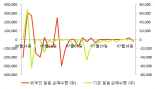 [fnRASSI]부방(014470) 전일대비 8.89% 상승