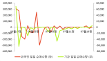 [fnRASSI]부방(014470), 52주 신고가...15.78% ↑