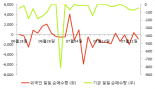 [fnRASSI]무림SP, 3.71% 내리며 거래량 증가