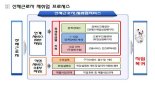 산재 노동자 직업복귀율 65%로 높아졌다