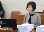 檢 손혜원 부동산 '몰수보전' 기각‥法 "인수인계 오류" 인정(종합)