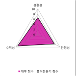 [fnRASSI]헝셩그룹 전일대비 9.5% 상승