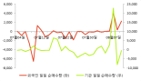 [fnRASSI]크리스에프앤씨(110790) 현재 +22.5%