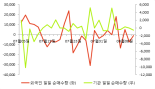 [fnRASSI]아이컴포넌트, 4.9% 오르며 거래량 증가