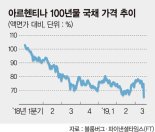 아르헨티나 페소 22% ‘폭락’… 다시 좌파집권 오나 ‘후폭풍’