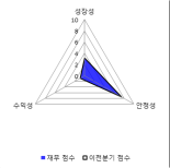 [fnRASSI]잉글우드랩, 4.32% 오르며 거래량 증가