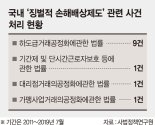 '9년간 12건뿐' 갈길 먼 징벌적 손배제