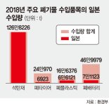 국내 유입 일본産 폐기물 3종 매달 방사능·중금속 검사한다 [한일관계 새국면 맞나]