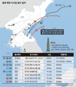 北, '광복절 경축사' 막말 비난에 미사일 도발까지