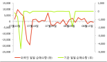 [fnRASSI]오킨스전자, 5.96% 오르며 거래량 증가