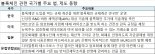 "블록체인 정책 마련해 기업 투자 유인해야"... KT경제경영연구소 보고서