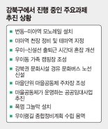 문화공간 늘리고 도시가스 공급… 생활 속 불편 없앴다[박원순의 '옥탑방 약속' 1년 뒤]