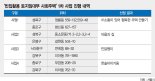 도심 흉물 빈집 리모델링… 청년 창업공간·임대주택으로[박원순의 '옥탑방 약속' 1년 뒤]