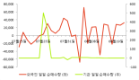 [fnRASSI]아미노로직스, 4.91% 오르며 거래량 증가