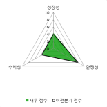 [fnRASSI]뉴보텍, 1.94% 오르며 거래량 증가