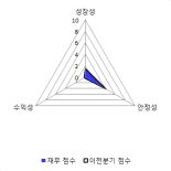 [fnRASSI]큐로컴 전일대비 15.38% 상승