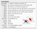 무너진 명분·실리·국민자존감… 靑 ‘초강경 카드’ 뽑았다[지소미아 3년만에 종료]