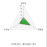 [fnRASSI]일지테크(019540) 현재 13.52% ↑