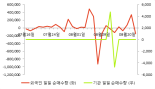 [fnRASSI]헝셩그룹, 5.38% 오르며 거래량 증가