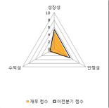 [fnRASSI]인포마크, 1.68% 오르며 거래량 증가